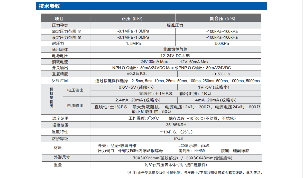 狗子28DP系列经济型数显气压传感器